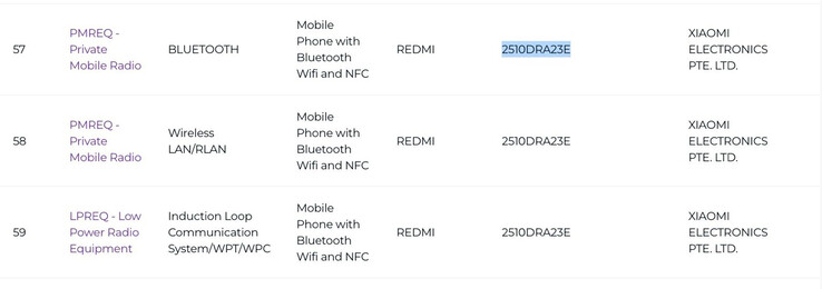 Redmi Note 15 4G。(图片来源：IMDA）