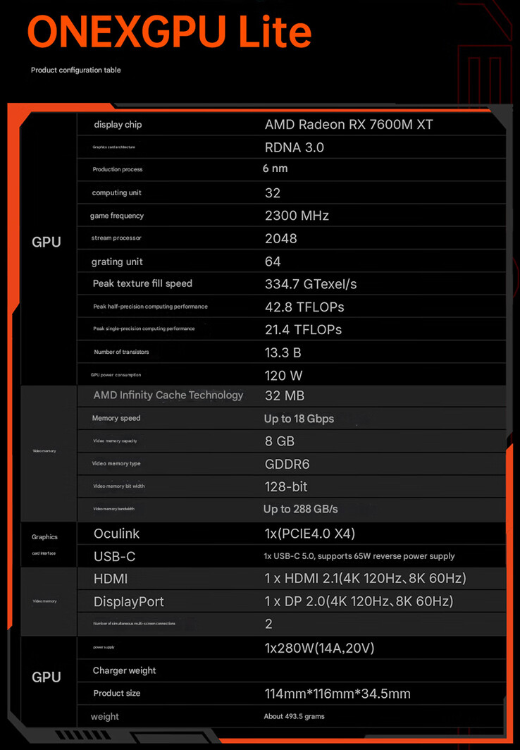 eGPU 的规格（图片来源：OneXPlayer - 机器翻译）