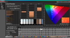 校准前的ColorChecker