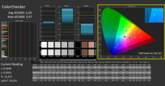 CalMAN ColorChecker