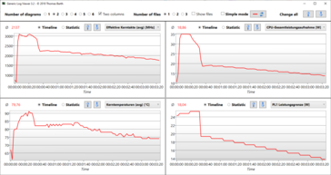 Logviewer Stresstest Prime95 &amp; Furmark - MyAsus:平衡的