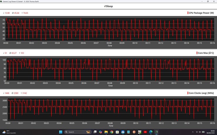 Cinebench R15循环测试中的CPU指标