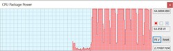 在所有Cinebench运行中，恒定的TDP为65瓦特