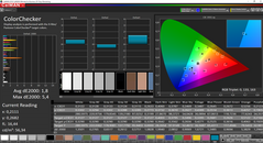 CalMAN - ColorChecker (calibrated)