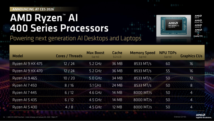 AMD Ryzen AI 400 概览（来源：AMD）