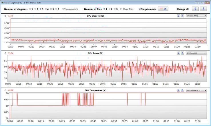GPU readings during our The Witcher 3 test