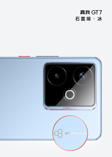 (图片来源：Realme）