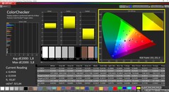 CalMAN ColorChecker已校准（目标色彩空间P3）。