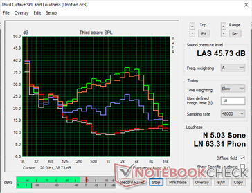2026 XPS 16 Core Ultra X7 风扇噪音曲线