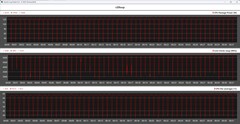 Cinebench R20 循环期间的 CPU 指标