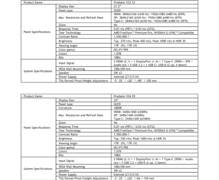 规格表（图片来源：Acer）