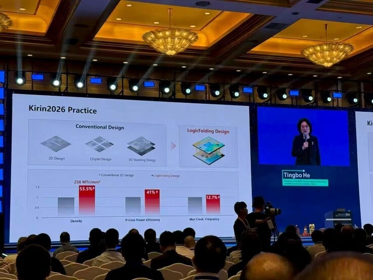 华为 Kirin2026 性能和能效估算。