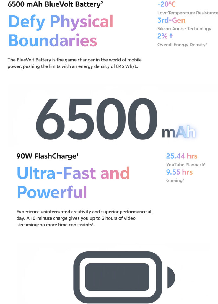 vivo X200 FE 的电池详情（图片来源：vivo）