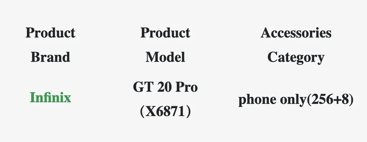 ...在新泄露的信息中被命名为 GT 20 Pro。(来源：Geekbench，TÜV via MySmartPrice）