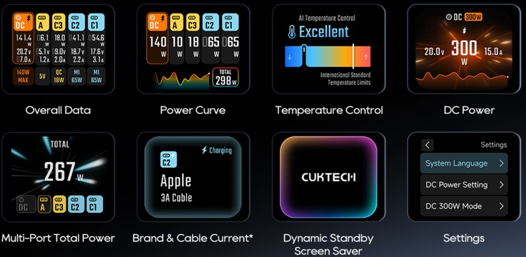 1.83 英寸彩色屏幕提供各种实时充电信息。