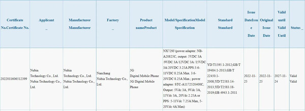 (图片来源：Bluetooth SIG via MySmartPrice)