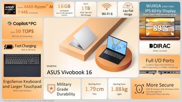 华硕 Vivobook 16 AMD 规格(图片来源:华硕)