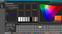 校准后的ColorChecker（与sRGB相比）。