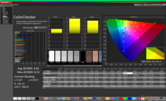 校准前的ColorChecker(与P3对比)