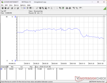 3DMark 06 消耗量