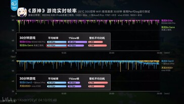 元心冲击。