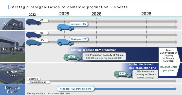 斯巴鲁计划在2026年后迅速增加电动车产量。(图片来源: 斯巴鲁)