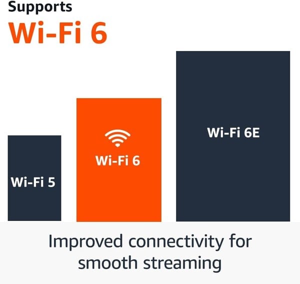 Fire TV Stick 4K 配备了 Wi-Fi 6，而 Fire TV Stick 4K Max 配备了 Wi-Fi 6E。(图片来源：亚马逊）
