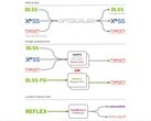 OptiScaler 模块允许使用包括 FSR 4 在内的任何其他升频器替换 DLSS2、FSR2 或 XeSS 升频器。(图片来源:cdozdil/GitHub)