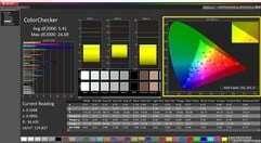 ColorChecker