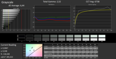 Grayscale pre-calibration