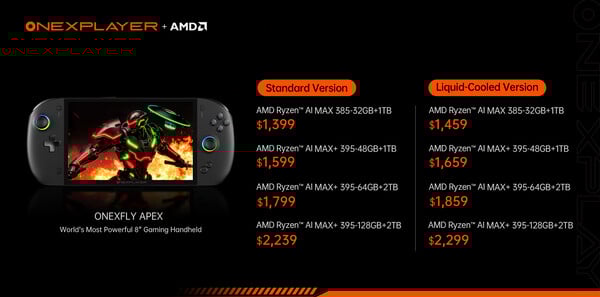 (图片来源:One-Netbook)