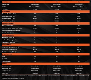 希捷 FireCuda X1070 固态硬盘详细信息。