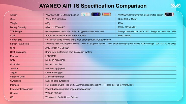 (图片来源：AYANEO）