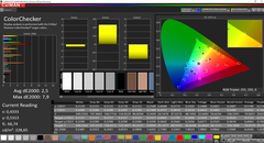 CalMAN: ColorChecker - calibrated