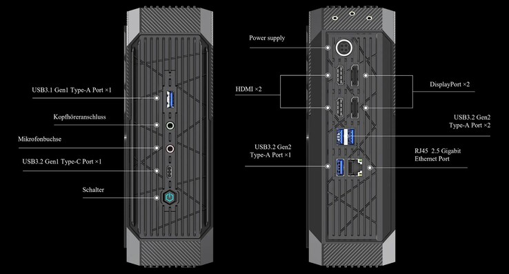 Minisforum海王星系列HX90G的外部端口（来源：MINISFORUM）