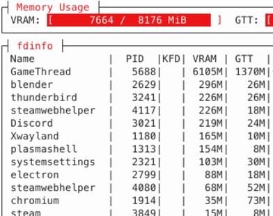 这是 Linux 下典型的 VRAM 使用情况。