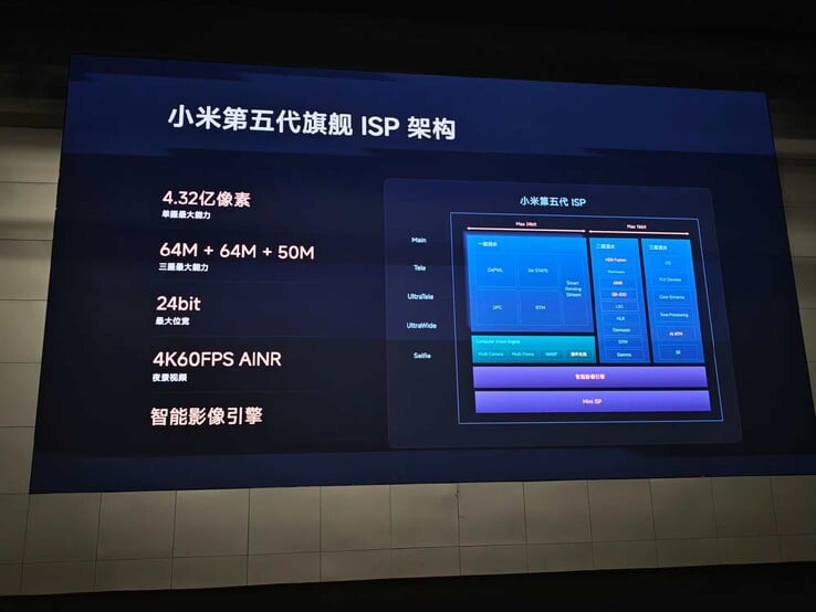 XRing o3 ISP 详细介绍