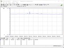 功率消耗测试系统（FurMark PT 100%）。