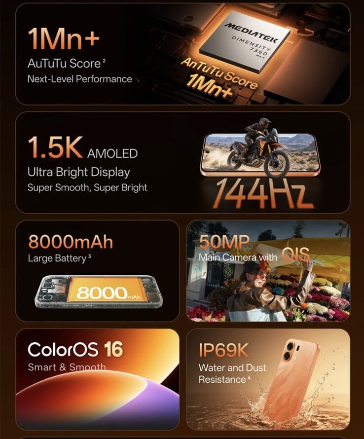 K14 Plus 5G 的主要亮点。