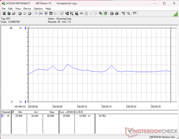 3DMark 11 功耗