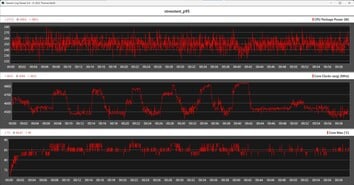 使用 Prime95 进行压力测试时的 CPU 指标