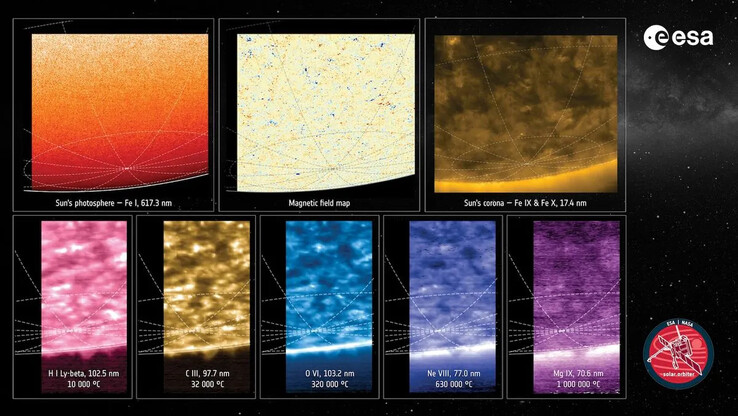 八种不同波长的太阳合成图像。(图片来源：ESA & NASA/太阳轨道器/PHI、EUI 和 SPICE 小组）