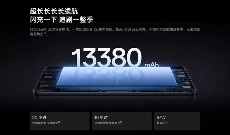 一加 Pad 3 Pro 的电池容量。