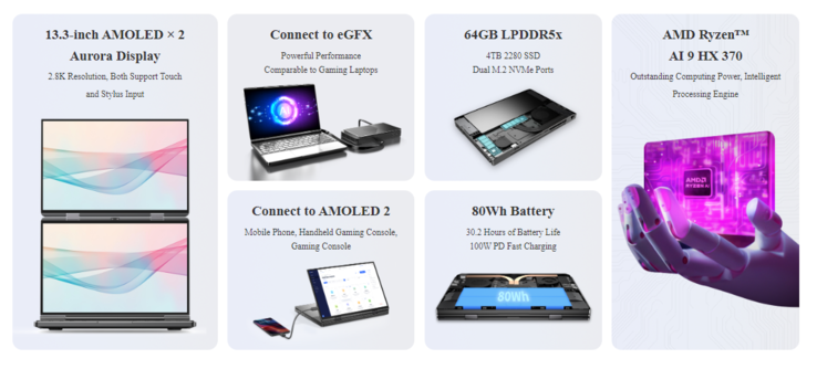 用户可以将智能手机显示屏镜像到 GPD DUO 的第二块 AMOLED 显示屏上（资料来源：GPD）