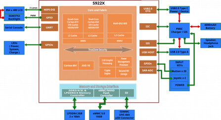 (图片来源: Hardkernel)