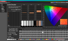 校准后的ColorChecker（与sRGB相比）。