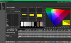 校准前的ColorChecker