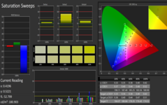 CalMAN saturation - calibrated