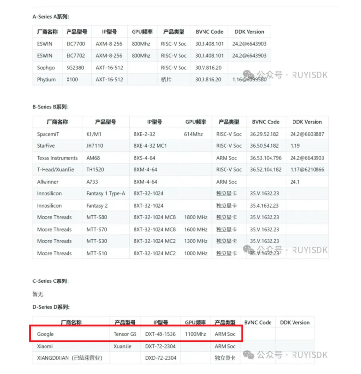 根据 Imagination 分享的表格，Tensor G5 不会采用 Mali GPU