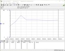 功率消耗测试系统 - Cinebench R15-nT